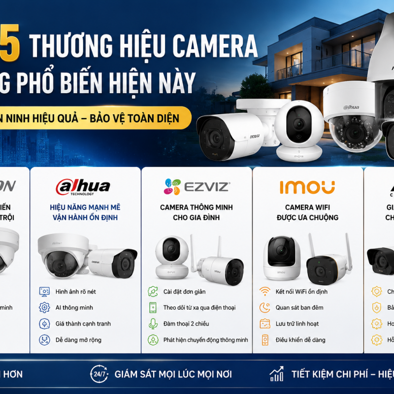 Top 5 Thương Hiệu Camera Sử Dụng Phổ Biến Hiện Nay – Giải Pháp An Ninh Đáng Tin Cậy