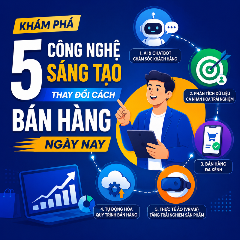 Khám Phá 5 Công Nghệ Sáng Tạo Thay Đổi Cách Bán Hàng Ngày Nay