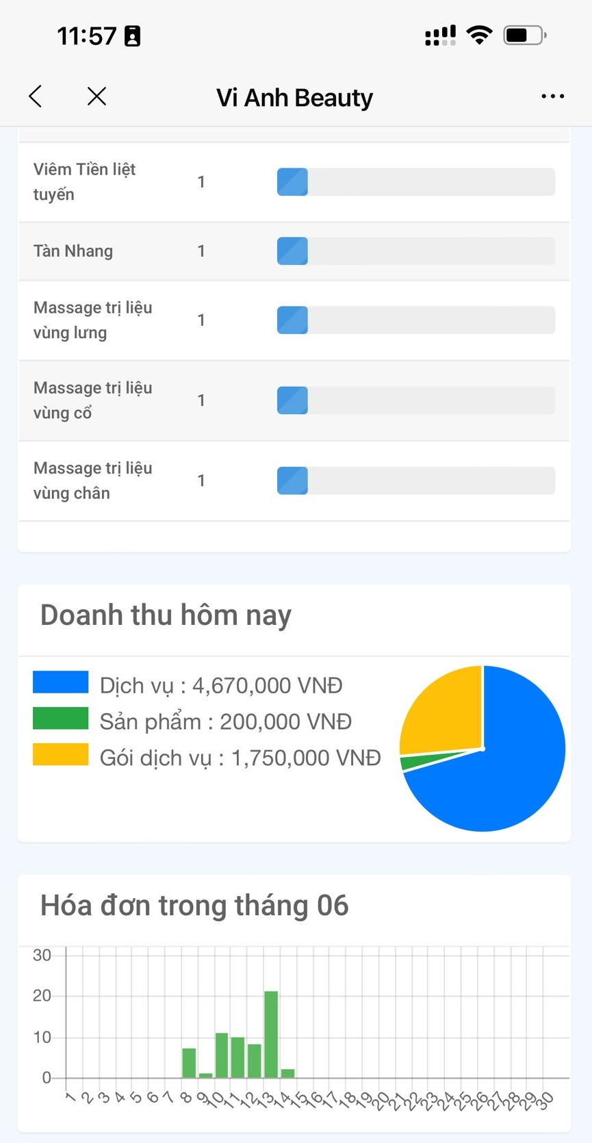 quản lý trên điện thoại