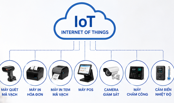 IOT