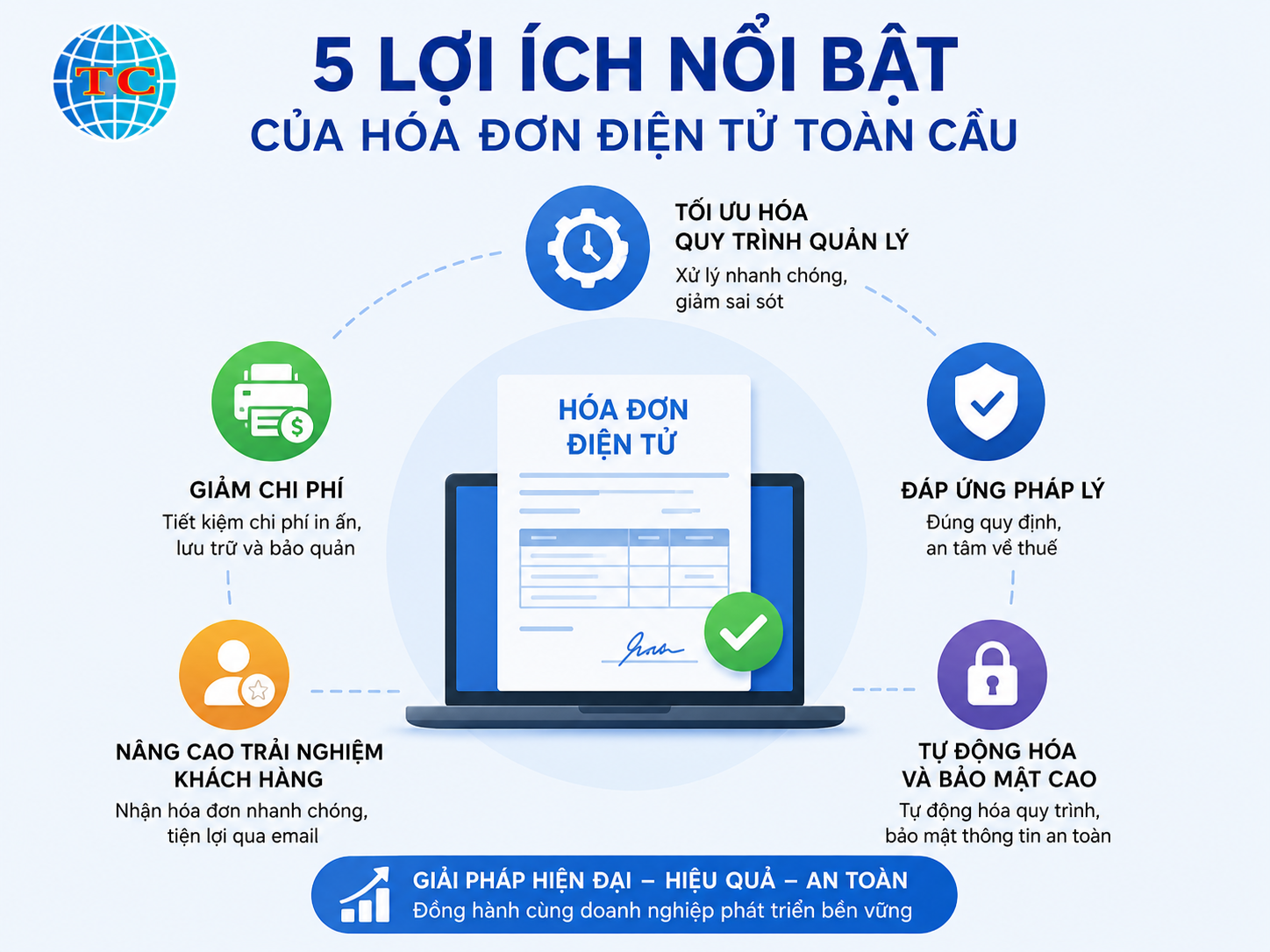 loi ich cua toan cau