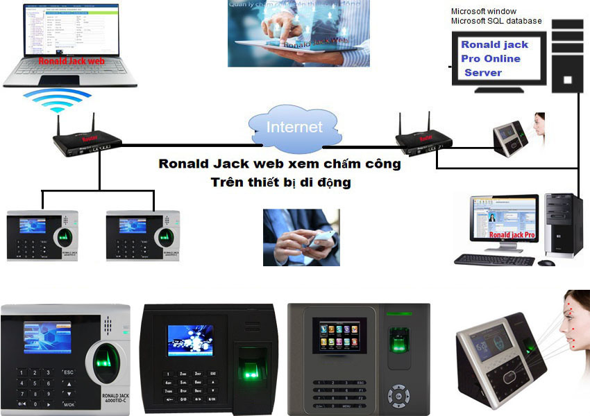 may-cham-cong-ronald-jack-chinh-hang