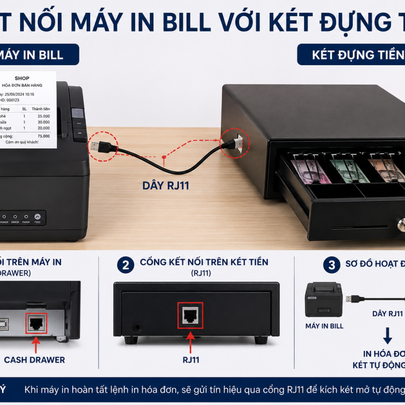 Cách Kết Nối Két Tiền Với Máy In Bill Đơn Giản Và Hiệu Quả