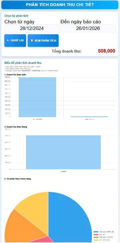 Phân tích doanh thu phan-tich-doanh-thu