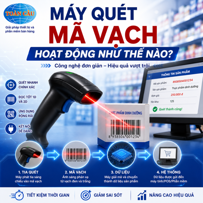 Máy quét mã vạch hoạt động như thế nào?
