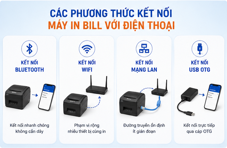 phuongthucketnoi