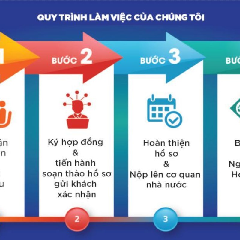 QUY TRÌNH LÀM VIỆC CHUYÊN NGHIỆP